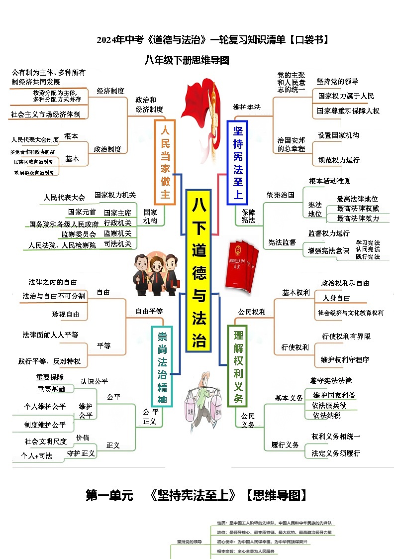 专题04  八年级下册【思维导图+重点句+考点问题+典型例题】-2024年中考道德与法治一轮复习知识清单（全国通用）-A4第1页