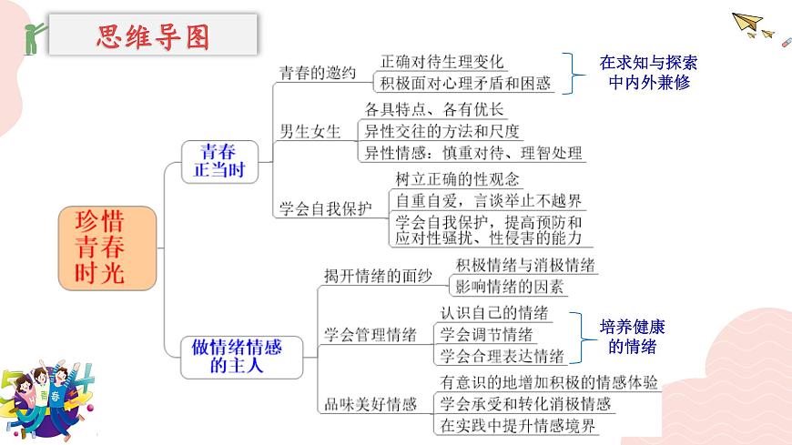 部编版2024道德与法治七年级下册第一单元 珍惜青春时光【单元思考与行动】 课件第3页