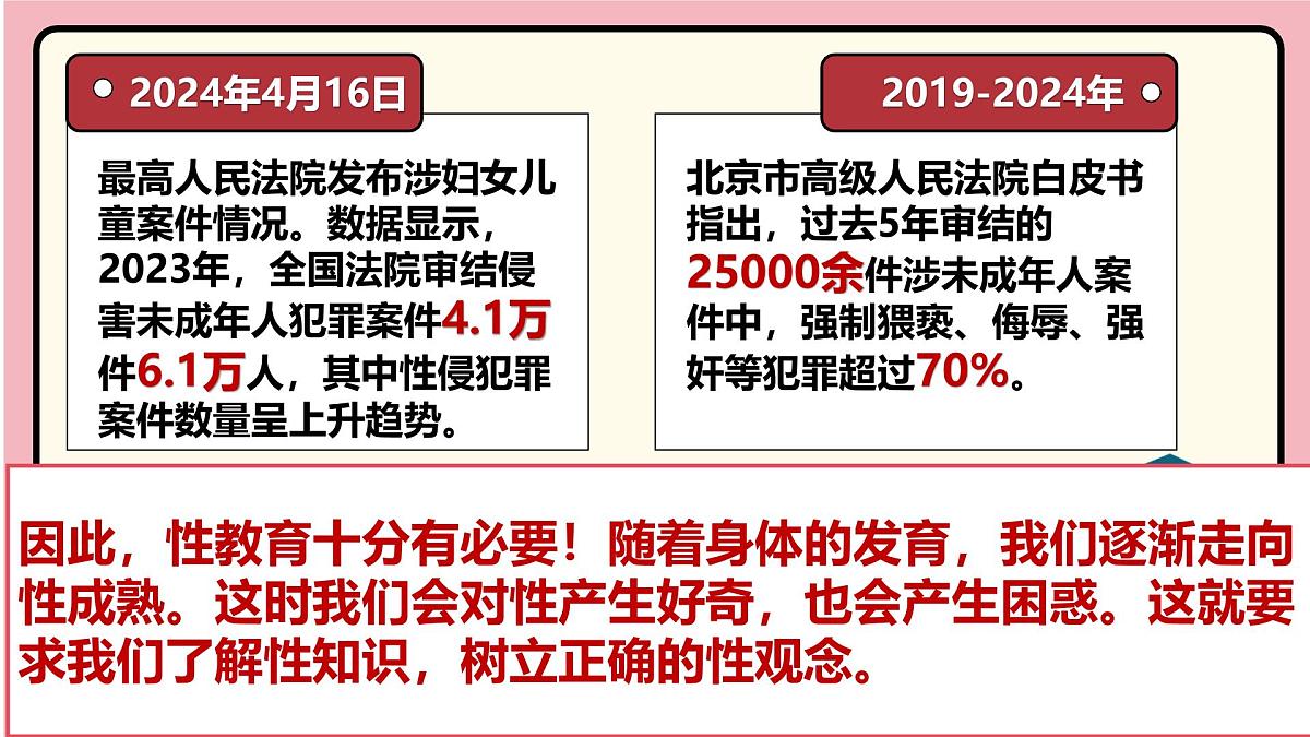 部编版2024道德与法治七年级下册1.3学会自我保护 课件第7页