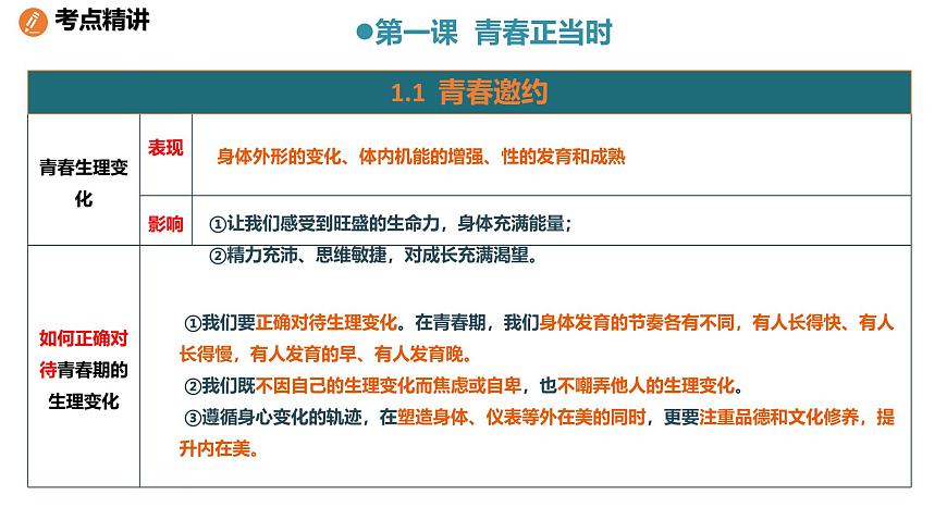 初中政治 (道德与法治)人教版（2024）七年级下册第一单元 珍惜青春时光 课件第6页