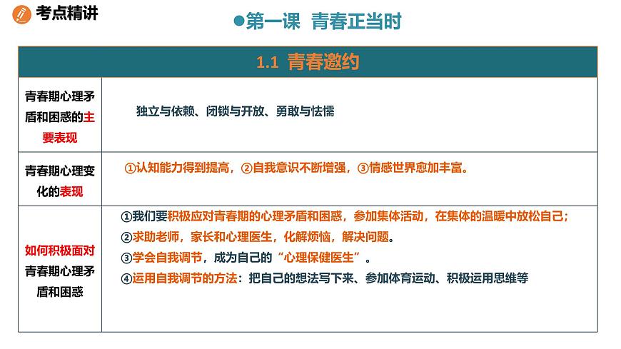 初中政治 (道德与法治)人教版（2024）七年级下册第一单元 珍惜青春时光 课件第7页