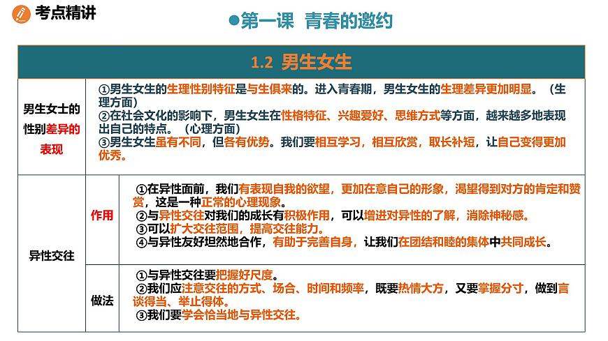 初中政治 (道德与法治)人教版（2024）七年级下册第一单元 珍惜青春时光 课件第8页