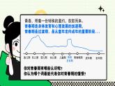 部編版2024道德與法治七年級(jí)下冊(cè)1.1青春的邀約 課件