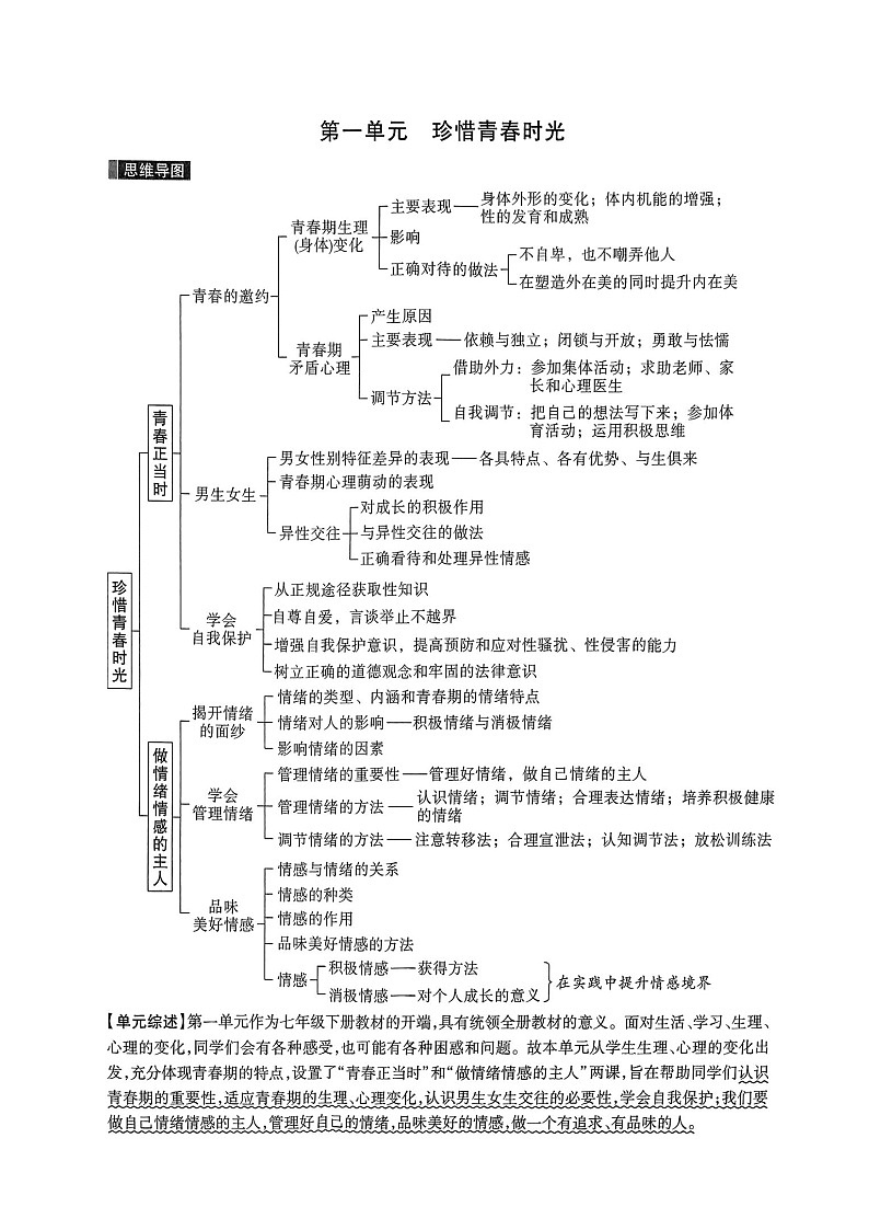 统编版（2024）七年级下册道德与法治全册知识点期末复习提纲详细版 学案第2页