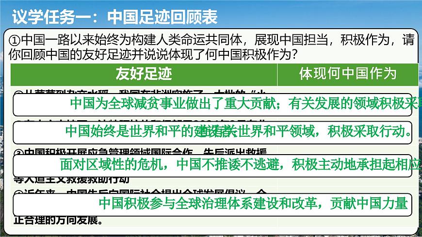 部编版2026道德与法治九年级下册3.1中国担当 课件第8页