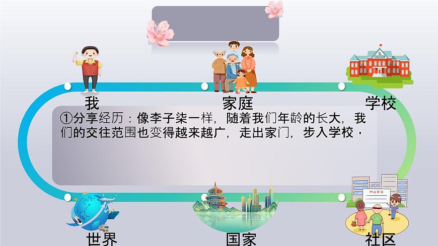 部编版2026道德与法治九年级下册5.1走向世界的大舞台 课件第7页