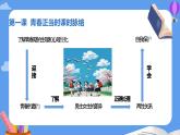 部編版2024道德與法治七年級(jí)下冊(cè)1.1 青春的邀約 課件