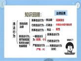 部編版2024道德與法治七年級下冊11.2犯罪與刑罰 課件