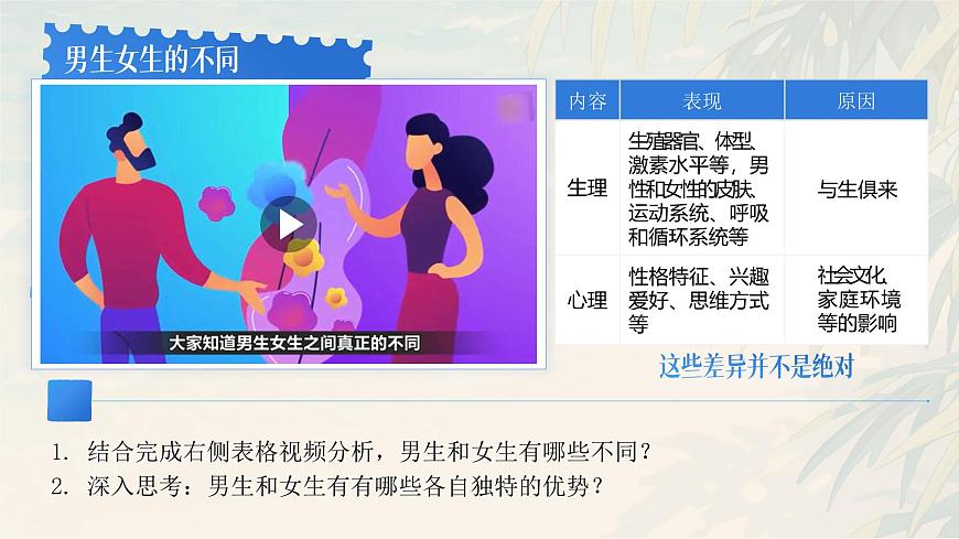部编版2024道德与法治七年级下册 1.2《男生女生》 课件第7页