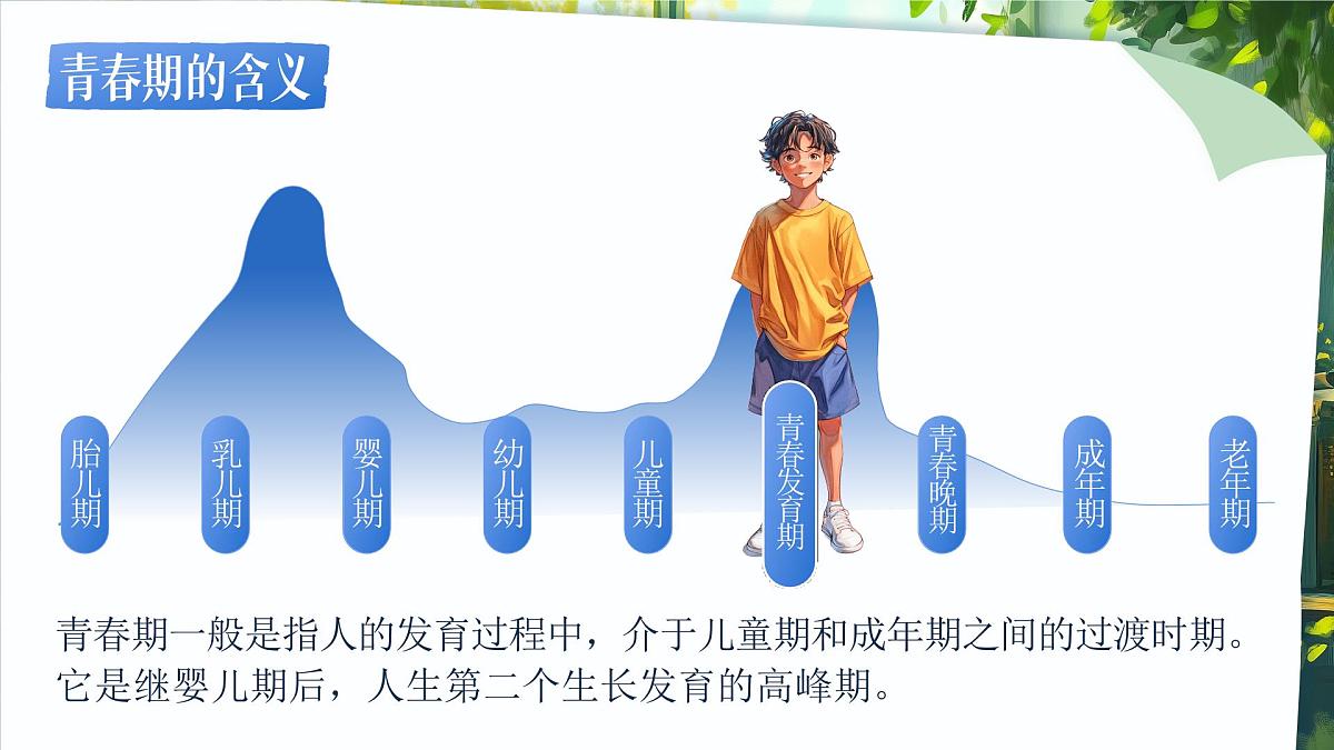 部编版2024道德与法治七年级下册1.1《青春的邀约》 课件第6页