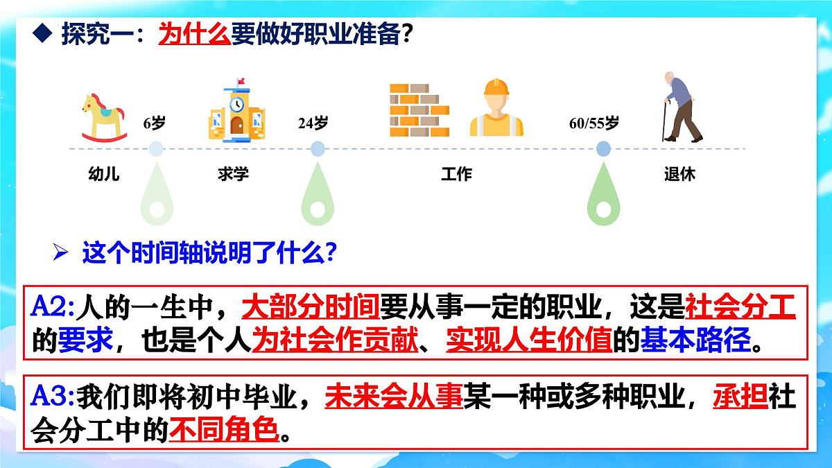 部编版2025道德与法治九年级下册6.2 多彩的职业 课件第6页