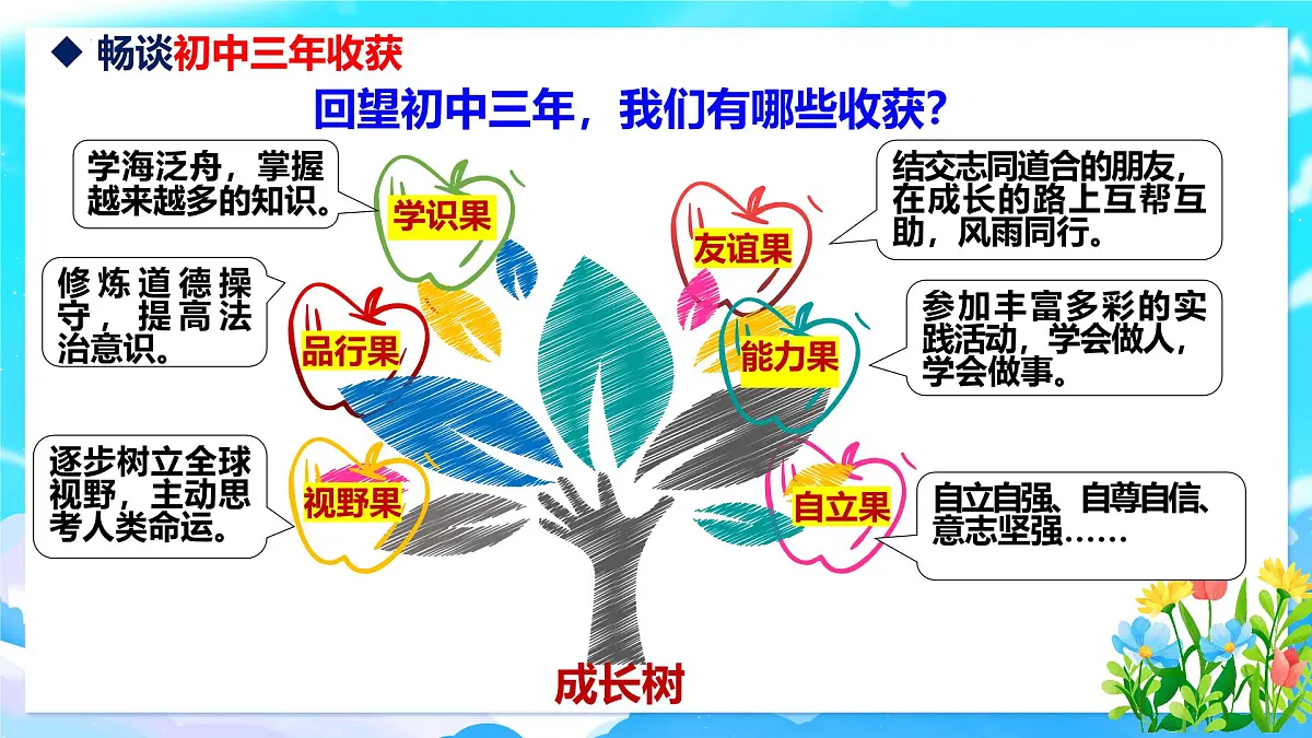部编版2025道德与法治九年级下册7.1 回望成长 课件第4页
