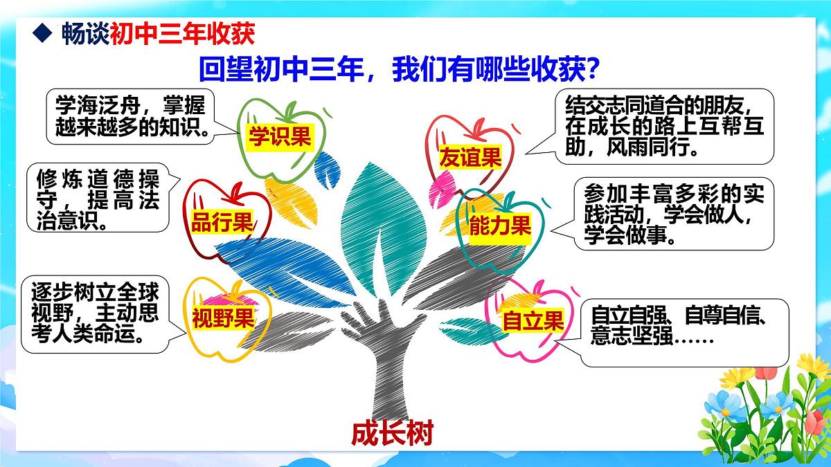 部编版2025道德与法治九年级下册7.1 回望成长 课件第4页