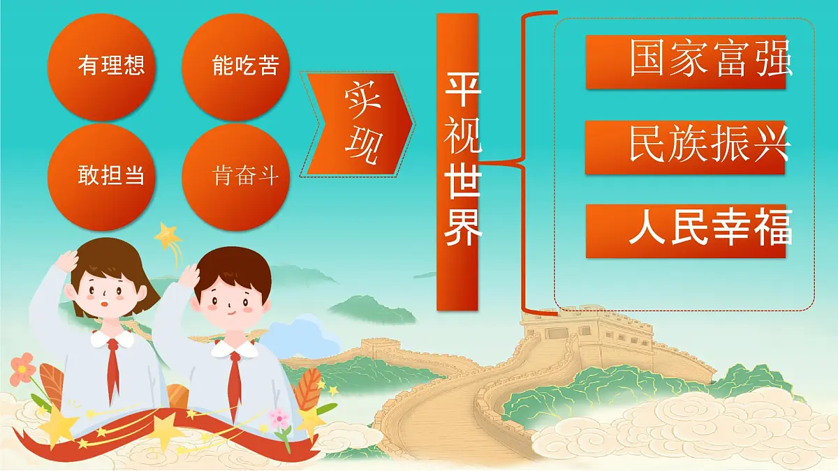 部编版2026道德与法治九年级下册5.2少年当自强 课件第2页