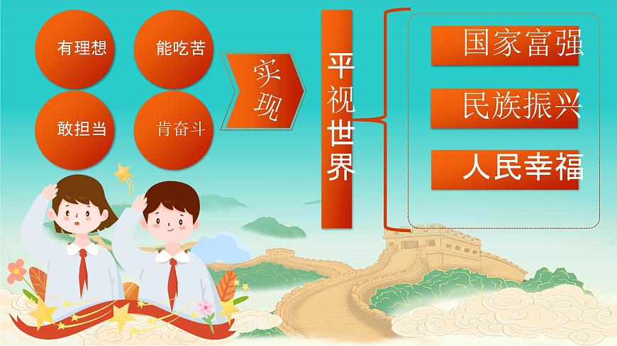部编版2026道德与法治九年级下册5.2少年当自强 课件第2页