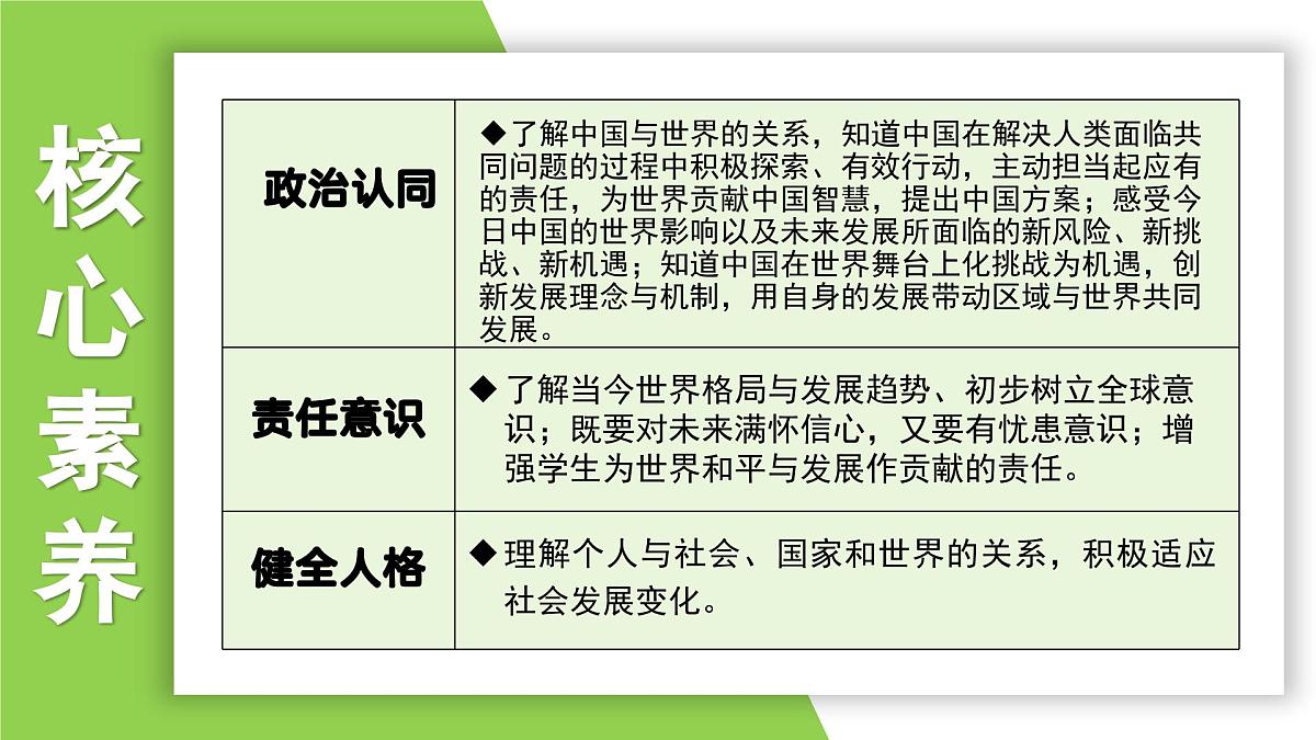 部编版2025道德与法治九年级下册第二单元复习 课件第4页
