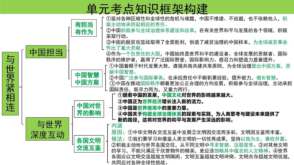 部编版2025道德与法治九年级下册第二单元复习 课件第6页