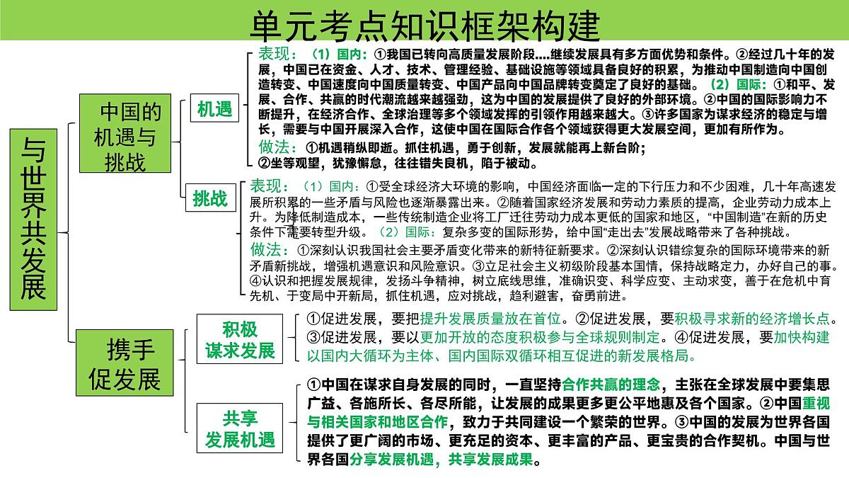 部编版2025道德与法治九年级下册第二单元复习 课件第7页