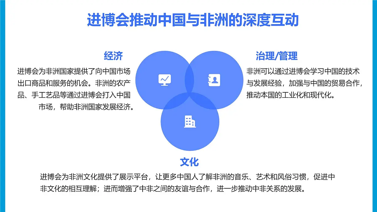 部编版2025道德与法治九年级下册3.2与世界深度互动 课件第8页