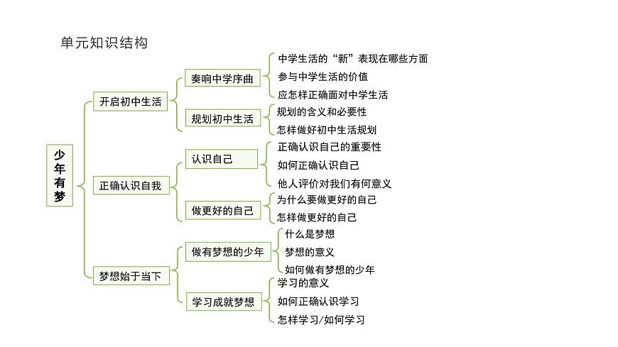 人教版（2024）道德与法治七年级上册 2.1 认识自己（课件）第4页