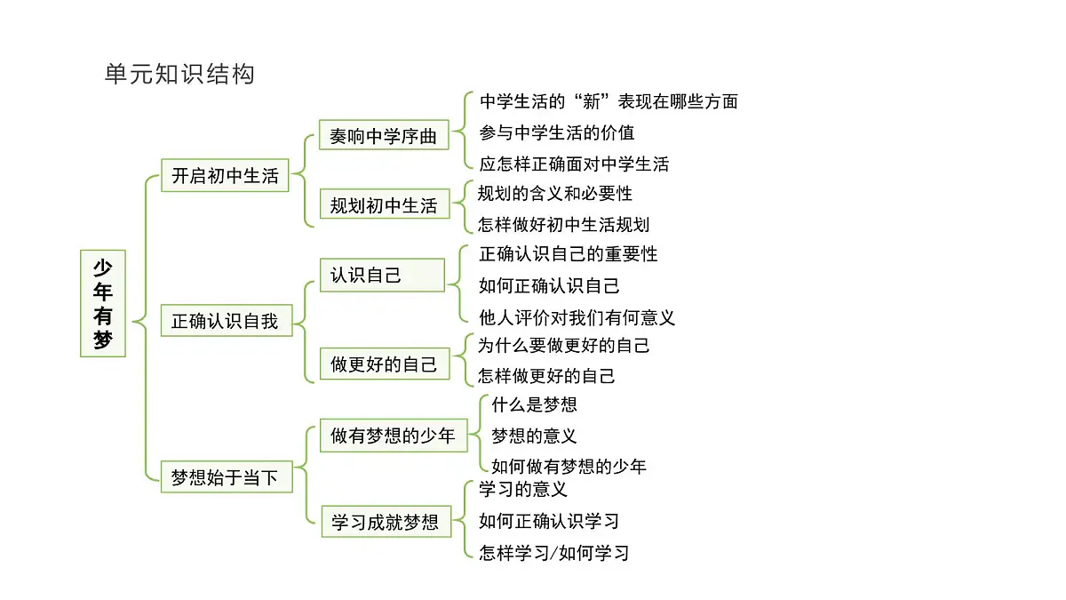 人教版（2024）道德与法治七年级上册 2.2 做更好的自己（课件）第4页