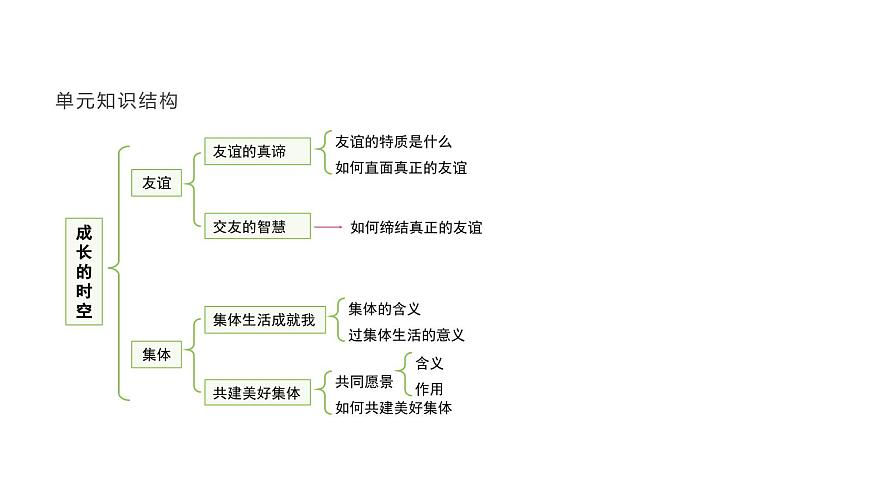 人教版（2024）道德与法治七年级上册 4.2 让家更美好（课件）第5页