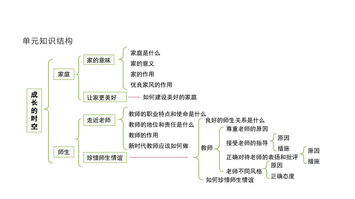 人教版（2024）道德与法治七年级上册 6.2 交友的智慧（课件）第4页