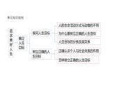 人教版（2024）道德與法治七年級(jí)上冊(cè) 11.1 探問(wèn)人生目標(biāo)（課件）