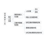 人教版（2024）道德與法治七年級上冊 13.2 在奉獻中成就精彩人生（課件）