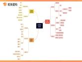 第四單元 生活在法治社會 復習課件 道德與法治人教版（2024）七年級下冊