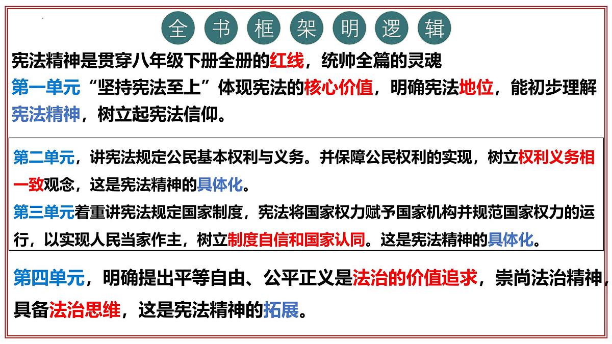 统编版道德与法治八年级下册期末总复习课件第4页