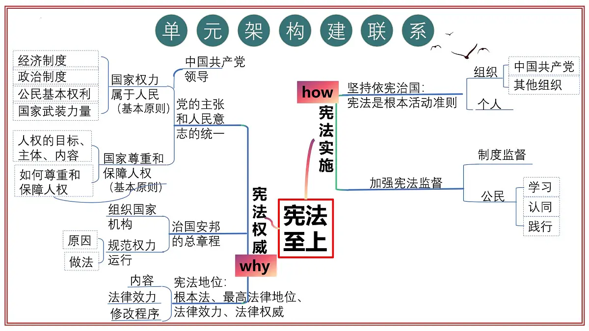 统编版道德与法治八年级下册期末总复习课件第7页