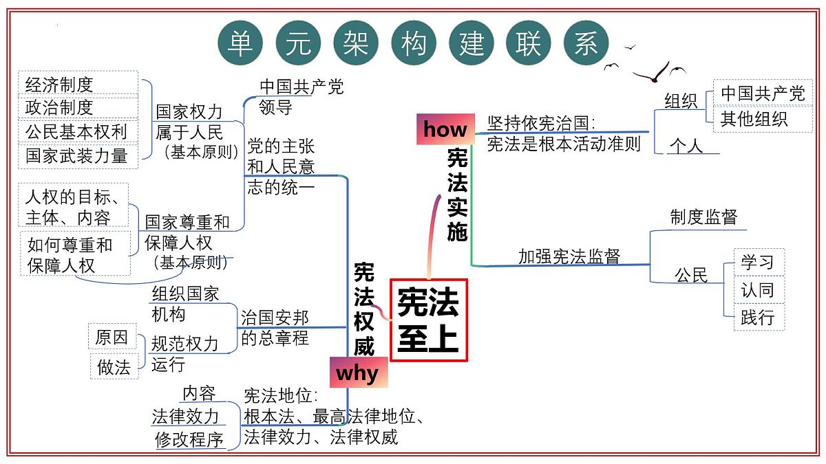 统编版道德与法治八年级下册期末总复习课件第7页