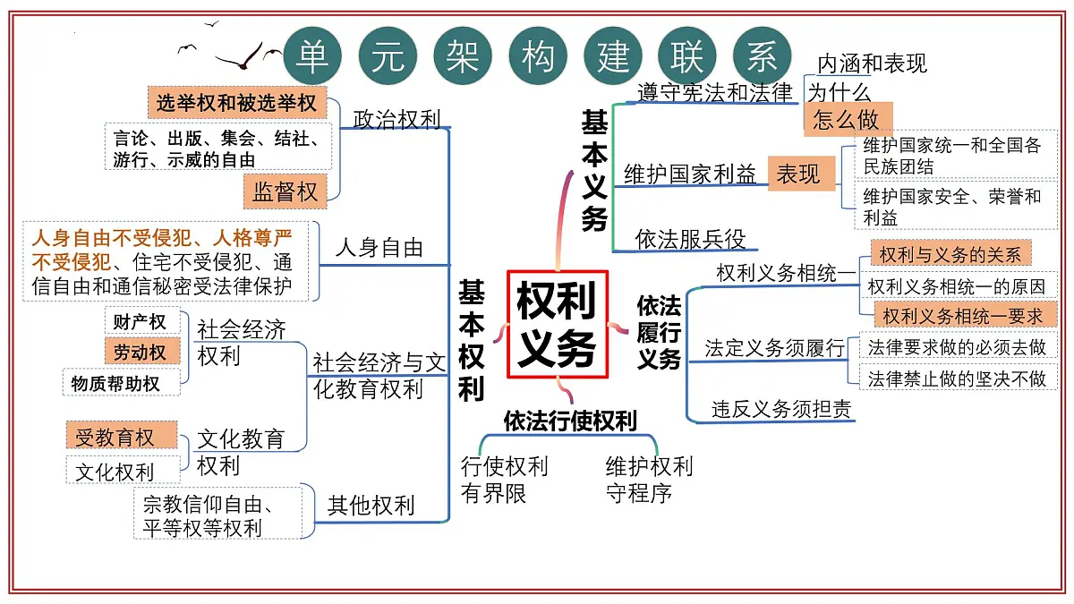 统编版道德与法治八年级下册期末总复习课件第8页