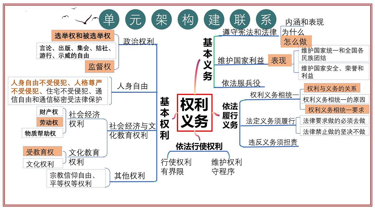 统编版道德与法治八年级下册期末总复习课件第8页