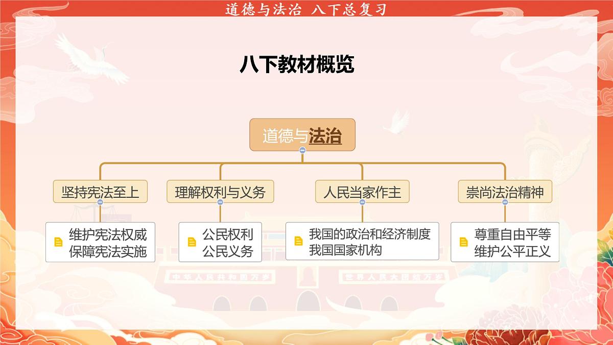 统编版道德与法治八年级下册期末复习课件第3页