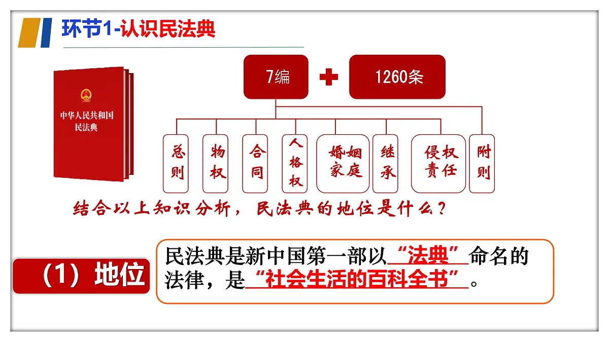 初中 政治 (道德与法治) 人教版（2024） 七年级下册4.10.1认识民法典 课件第5页