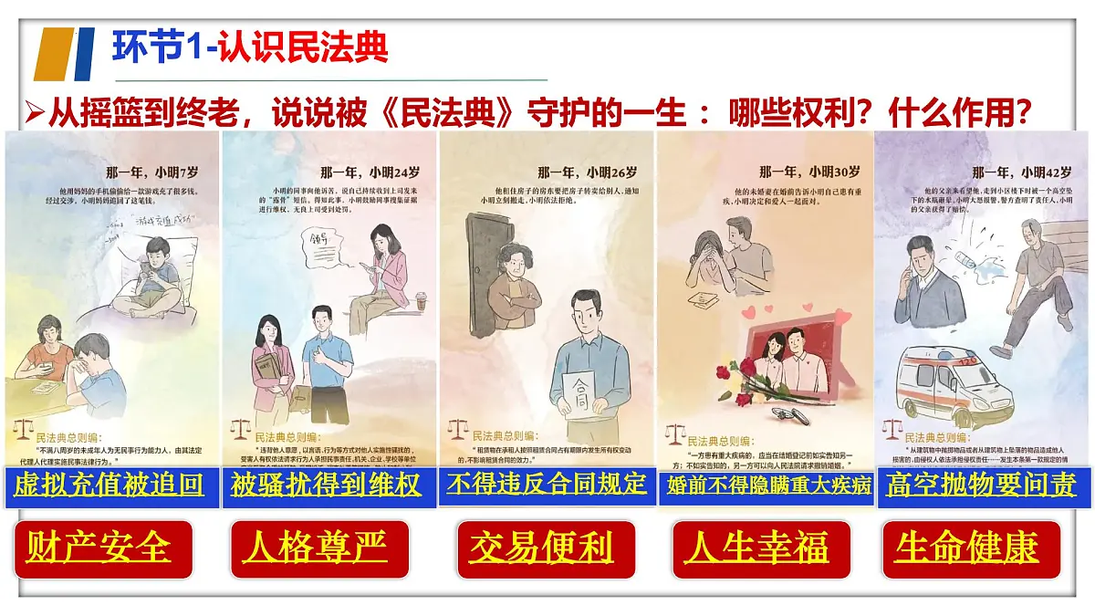 初中 政治 (道德与法治) 人教版（2024） 七年级下册4.10.1认识民法典 课件第8页