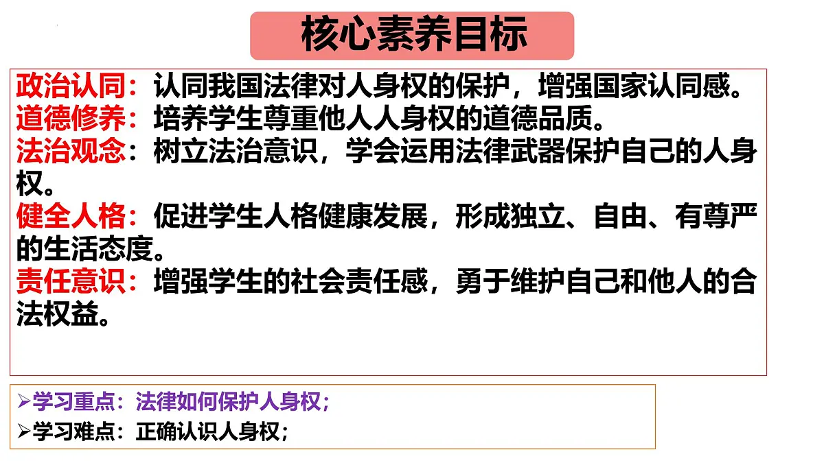 初中 政治 (道德与法治) 人教版（2024） 七年级下册4.10.2保护人身权 课件第2页