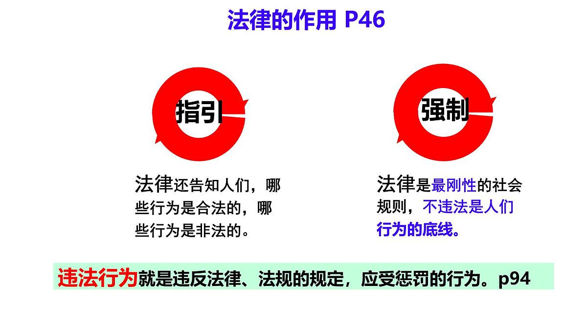 初中  政治 (道德与法治)  人教版（2024）  七年级下册4.11.1法不可违 课件第5页