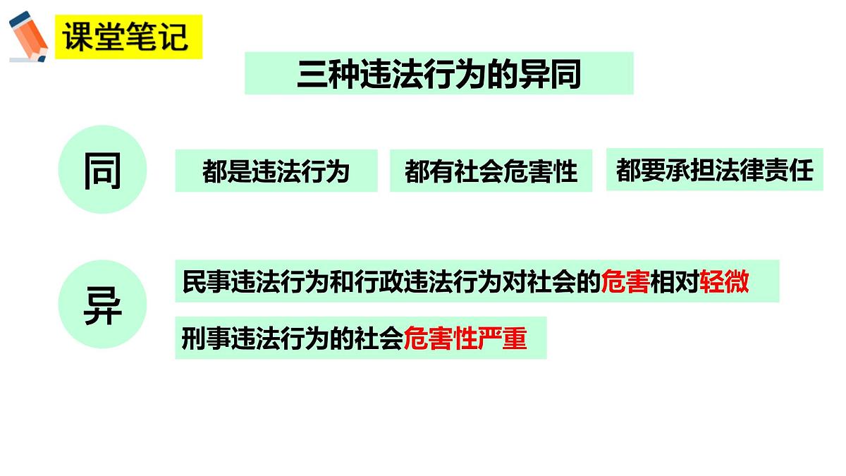 初中  政治 (道德与法治)  人教版（2024）  七年级下册4.11.1法不可违 课件第8页