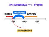 初中  政治 (道德與法治)  人教版（2024）  七年級下冊4.11.3嚴于律已 課件