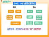 新統(tǒng)編版初中道法七上1.1奏響中學(xué)序曲（教學(xué)課件+教學(xué)設(shè)計(jì)+導(dǎo)學(xué)案+視頻素材）