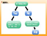 新統(tǒng)編版初中道法七上2.1認(rèn)識(shí)自己（教學(xué)課件+教學(xué)設(shè)計(jì)+導(dǎo)學(xué)案+視頻素材）