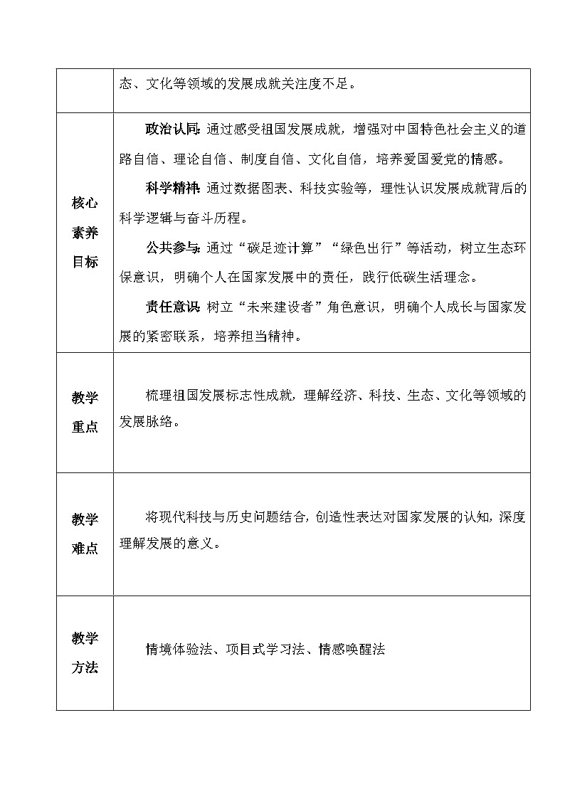 统编版（2024）八年级上册道德与法治第十课拓展空间《我眼中的祖国发展》教案第2页