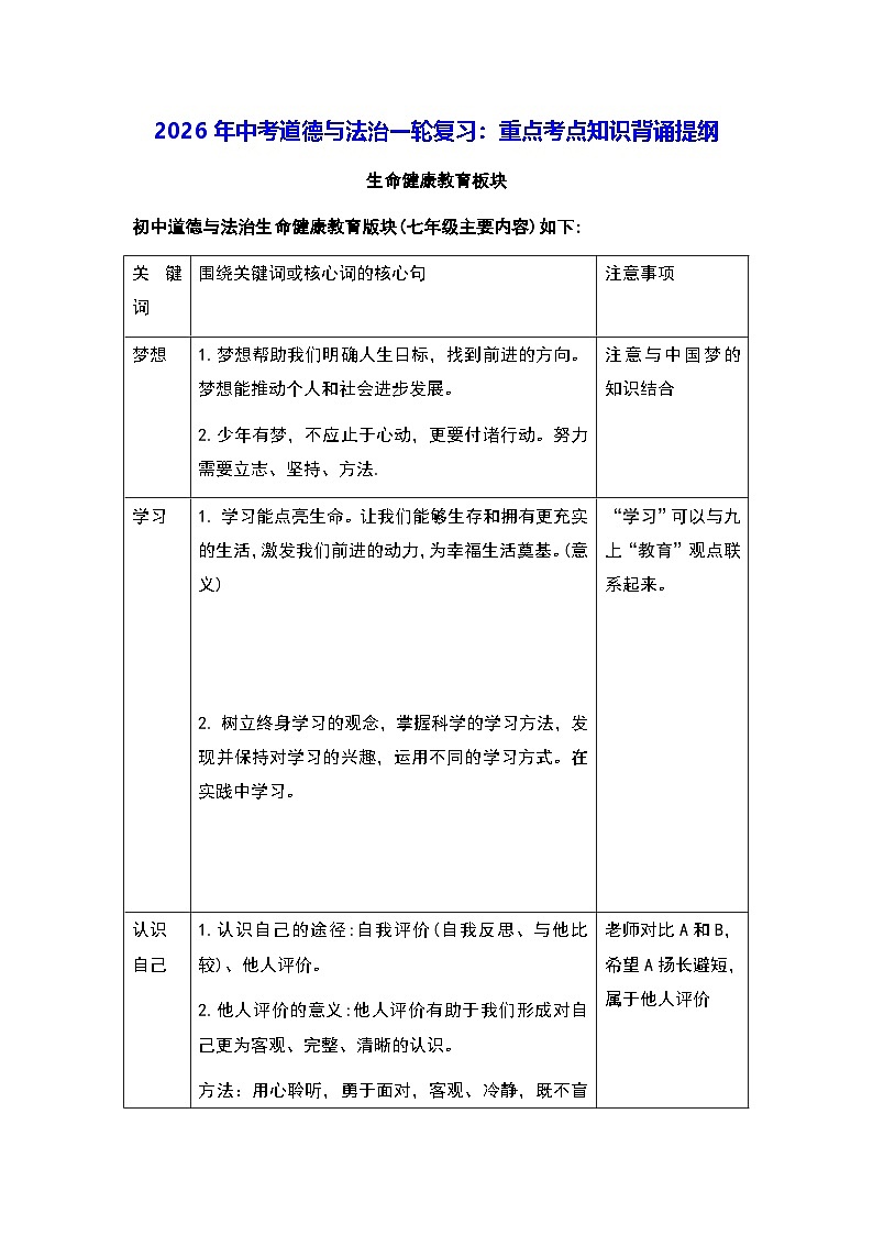 2026年中考道德与法治一轮复习：重点考点知识背诵提纲 学案第1页