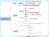 初中  政治 (道德與法治)  人教版（2024）  七年級下冊第四單元 生活在法治社會 單元復習課件