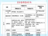 初中  政治 (道德與法治)  人教版（2024）  七年級下冊第四單元 生活在法治社會 單元復習課件