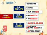 初中  政治 (道德與法治)  人教版（2024）  七年級下冊第四單元 生活在法治社會 單元復習課件