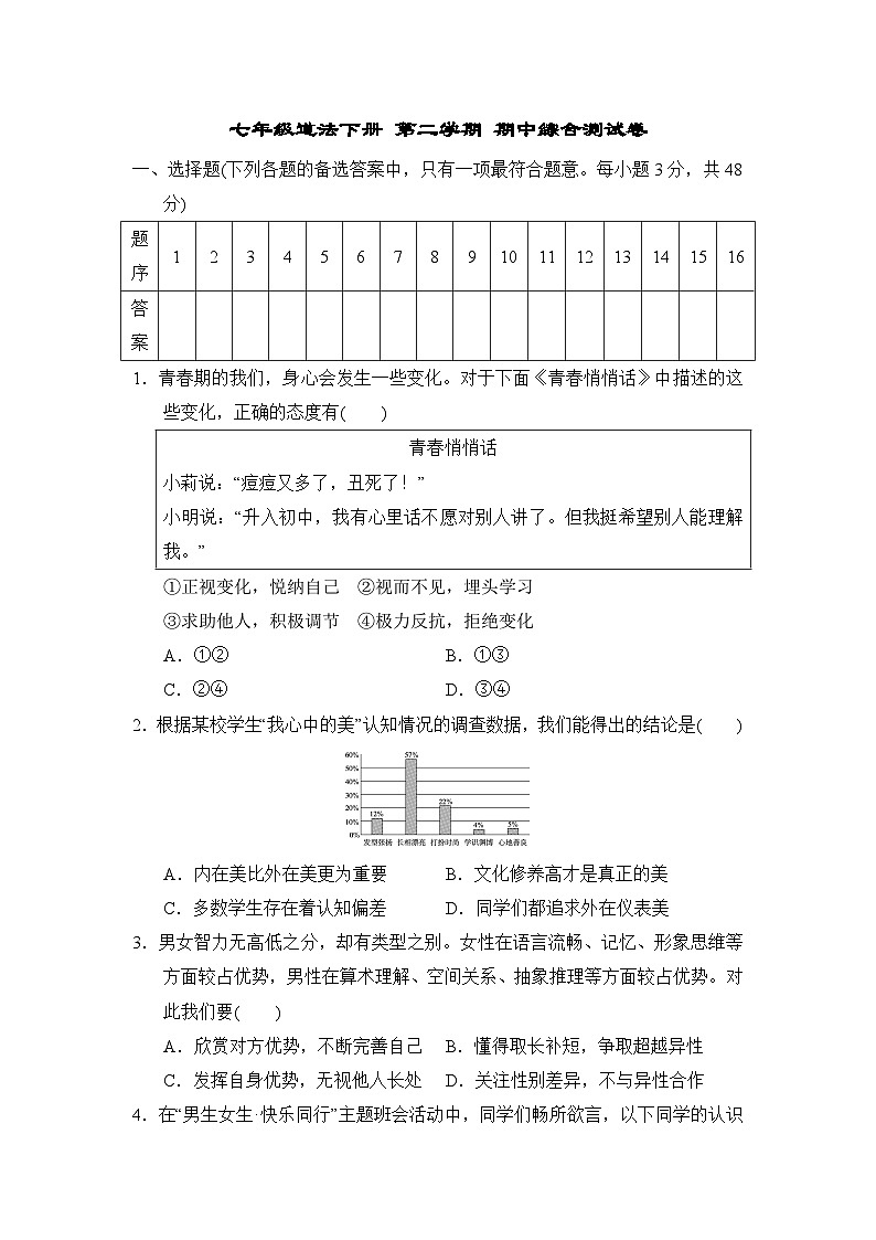 七年级道法下册 第二学期 期中综合测试卷（人教海南版 2025年春）第1页